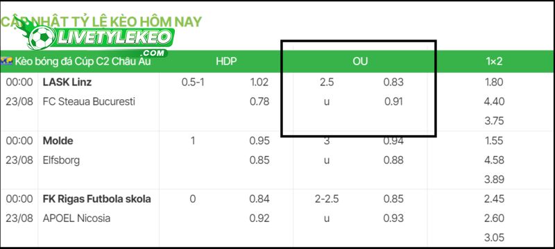 Ví dụ về kèo tài xỉu:  LASK LINZ và FC STEAUA BUCURESTI O/U 2,5 trái
