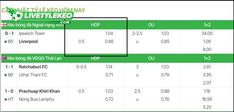 Ví dụ kèo châu Á: Liverpool chấp Ipswich Town 0,5 trái