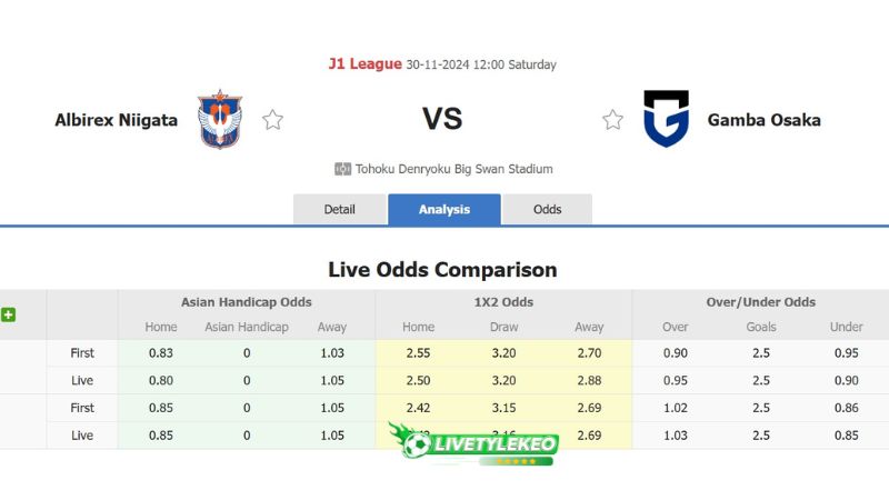 Dự đoán tỷ lệ bóng đá, soi kèo Albirex Niigata Vs Gamba Osaka