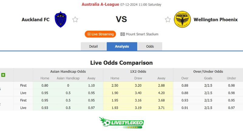 Dự đoán tỷ lệ bóng đá, soi kèo Auckland FC vs Wellington Phoenix