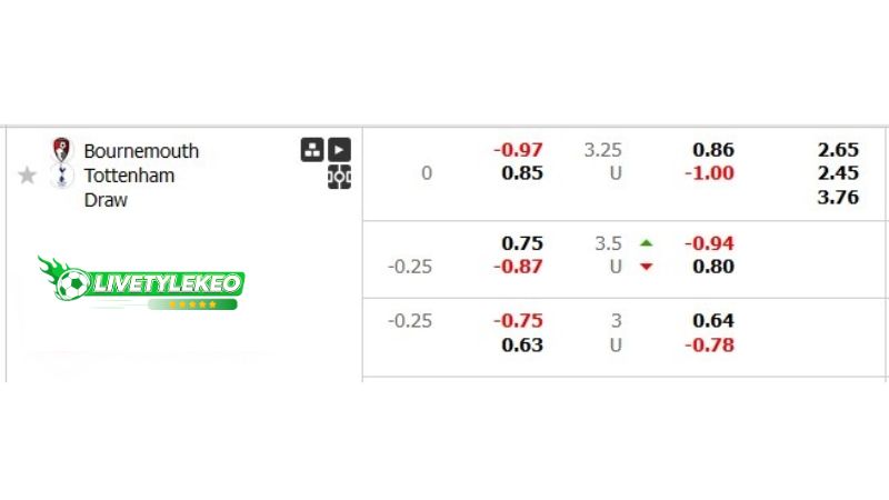 Dự đoán tỷ lệ bóng đá, soi kèo Bournemouth vs Tottenham