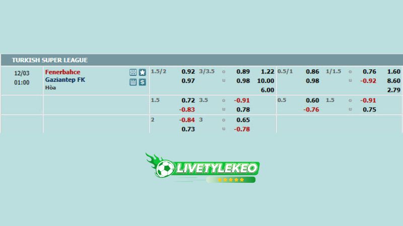 Dự đoán tỷ lệ bóng đá, soi kèo Fenerbahce vs Gazisehir Gaziante
