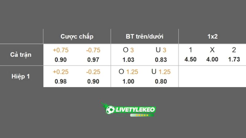 Dự đoán tỷ lệ bóng đá, soi kèo Girona vs Real Madrid