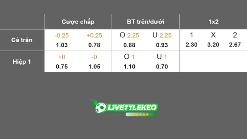 Dự đoán tỷ lệ bóng đá, soi kèo Herediano vs Deportivo Saprissa