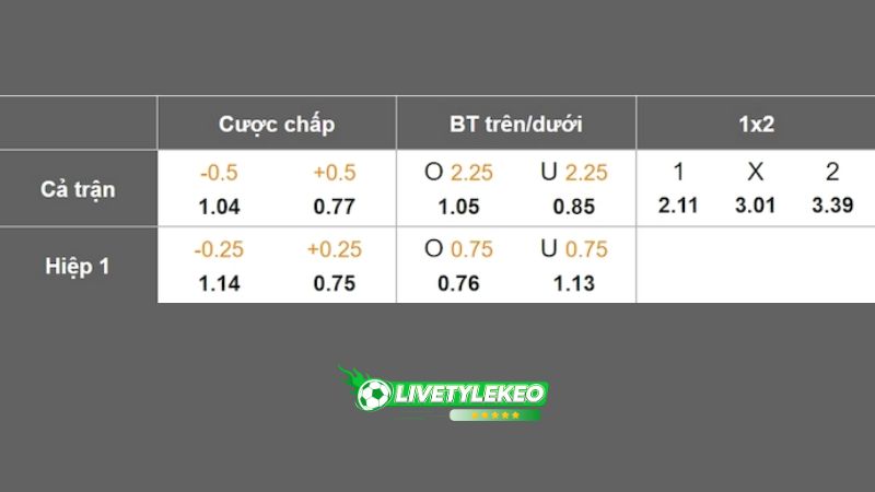 Dự đoán tỷ lệ bóng đá, soi kèo Osasuna vs Alaves