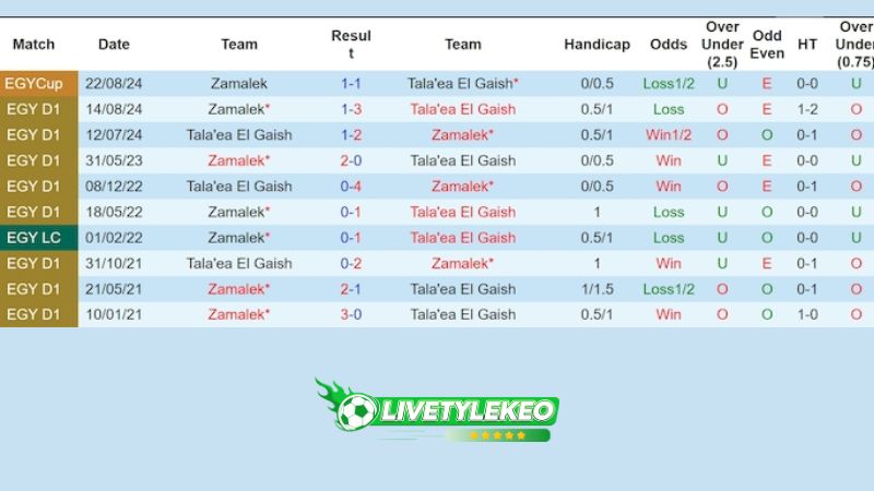 Lịch sử đối đầu El Geish vs Zamalek