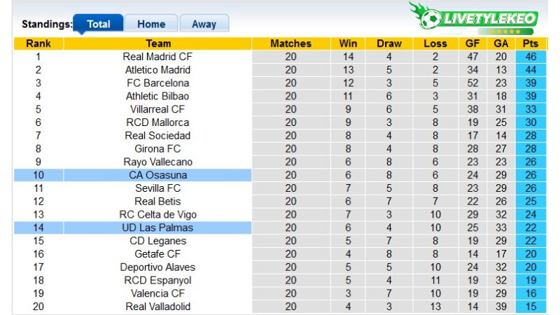 Bảng xếp hạng bóng đá giải La Liga 2024/25