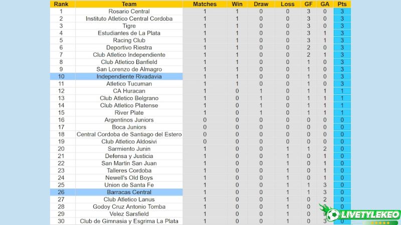 Bảng xếp hạng bóng đá giải VĐQG Argentina 2025