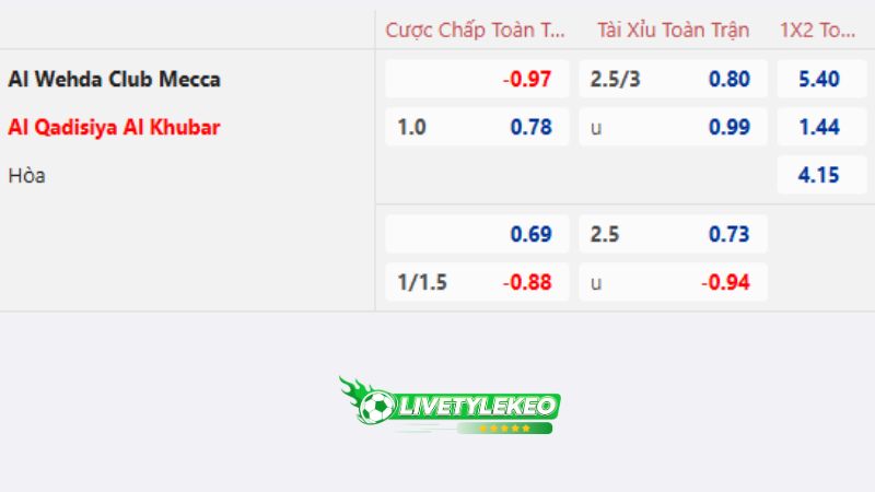 Dự đoán tỷ lệ bóng đá, soi kèo Al Wehda vs Al-Qadsiah