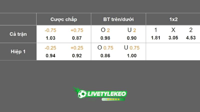 Dự đoán tỷ lệ bóng đá, soi kèo Independiente vs Barracas Central