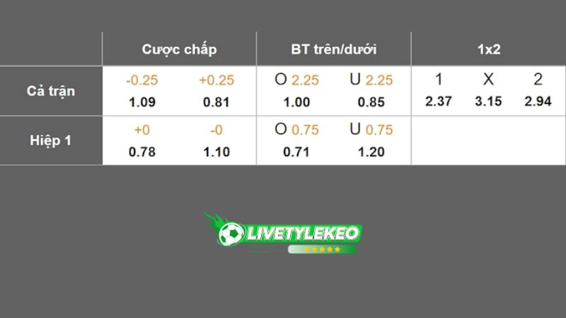 Dự đoán tỷ lệ bóng đá, soi kèo QPR vs Luton Town