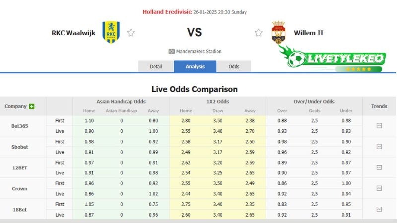 Dự đoán tỷ lệ bóng đá, soi kèo Waalwijk vs Willem II