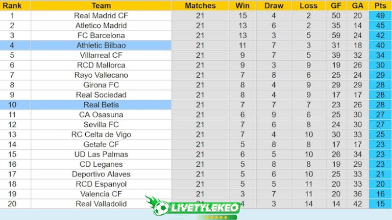 Bảng xếp hạng bóng đá giải La Liga 2025