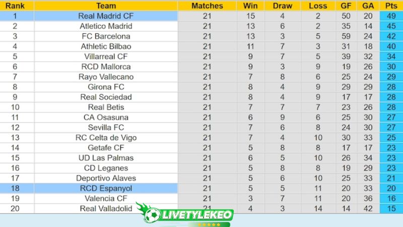 Bảng xếp hạng bóng đá giải La Liga 2025