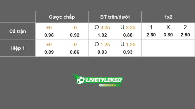 Dự đoán tỷ lệ bóng đá, soi kèo AZ Alkmaar vs Galatasaray