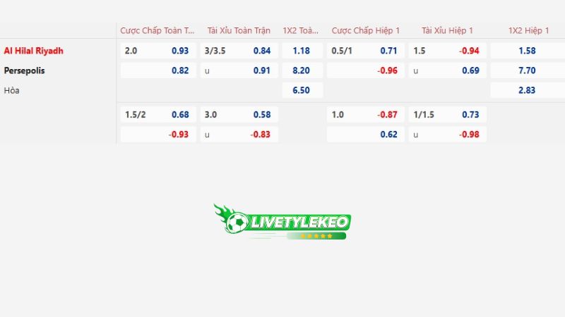 Dự đoán tỷ lệ bóng đá, soi kèo Al Hilal vs Persepolis