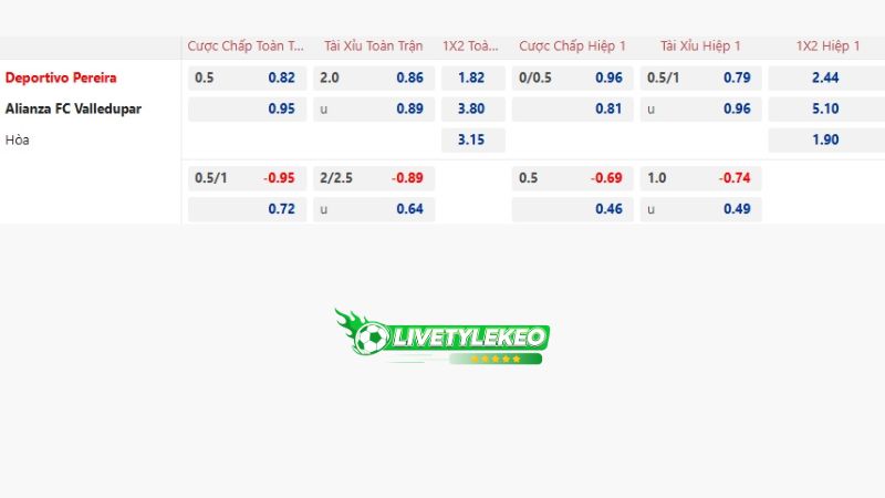 Dự đoán tỷ lệ bóng đá, soi kèo Deportivo Pereira vs Petrolera