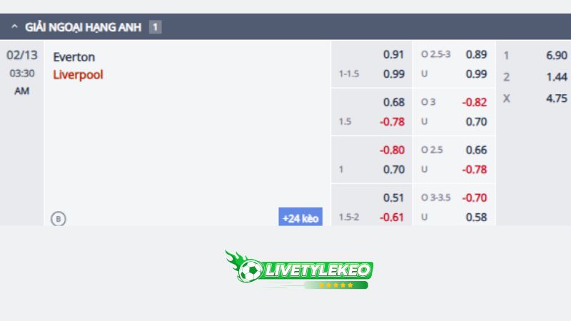 Dự đoán tỷ lệ bóng đá, soi kèo Everton vs Liverpool