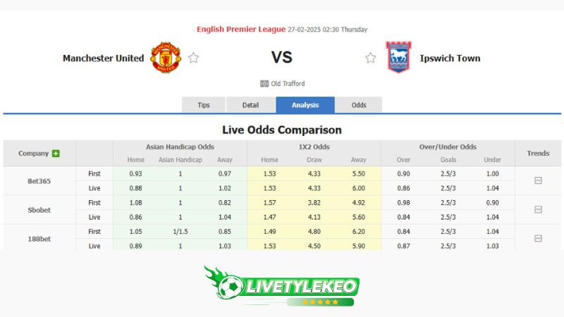 Dự đoán tỷ lệ bóng đá, soi kèo MU vs Ipswich