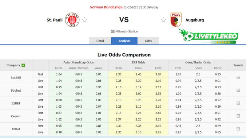 Dự đoán tỷ lệ bóng đá, soi kèo St. Pauli vs Augsburg