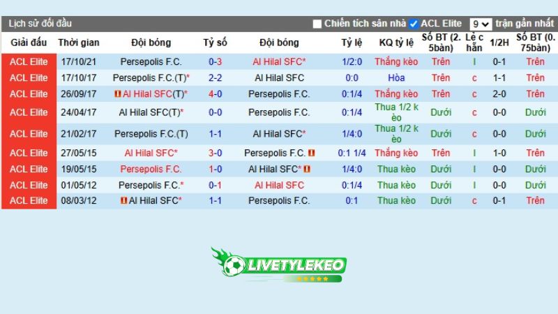 Lịch sử đối đầu Al Hilal vs Persepolis