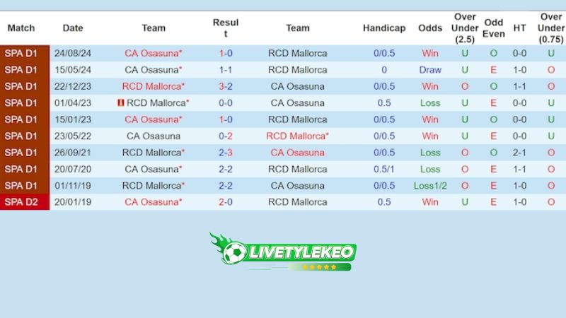 Lịch sử đối đầu Mallorca vs Osasuna