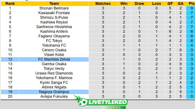 Bảng xếp hạng bóng đá giải J-League