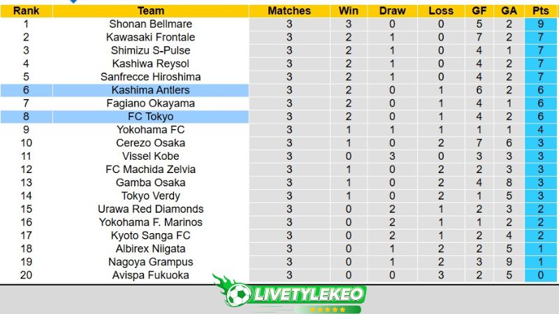 Bảng xếp hạng bóng đá giải J-League