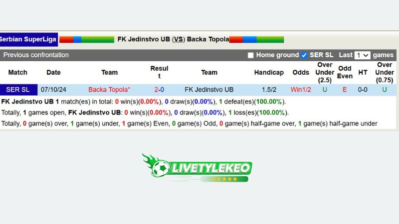 Lịch sử đối đầu FK Jedinstvo vs Backa Topola