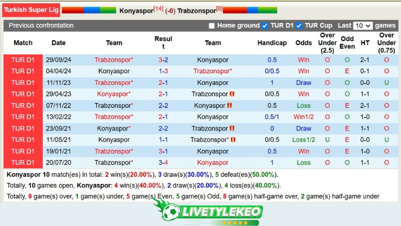 Lịch sử đối đầu Konyaspor vs Trabzonspor