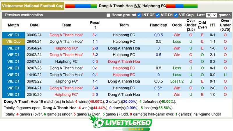 Lịch sử đối đầu Thanh Hóa vs Hải Phòng